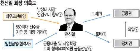 ߳ м 桦 ǿ  롯 ̴ õ ȸ忣 ͱ й  