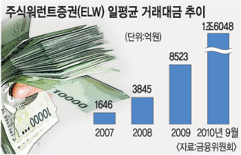 衤 ELW ƹ  Ѵ١ 2011 2  ᡯ ǹȭ  