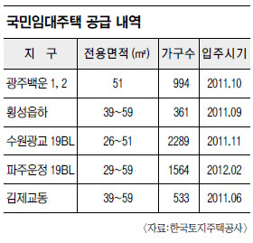 LH, °   ɱ Ӵ   5741 о  