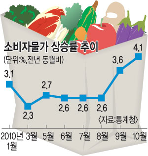 ٱ ũ żǰ 49.4%   