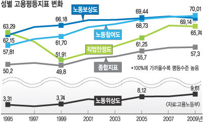 ӳ   14⵿ 7.1%P    
