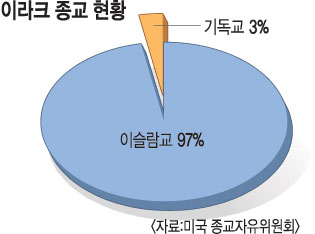 [׷ ] ̶ũ 3% ⵶  