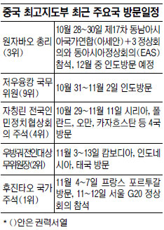  , ڸ  ¼ 챺 Ȯ ܱ   