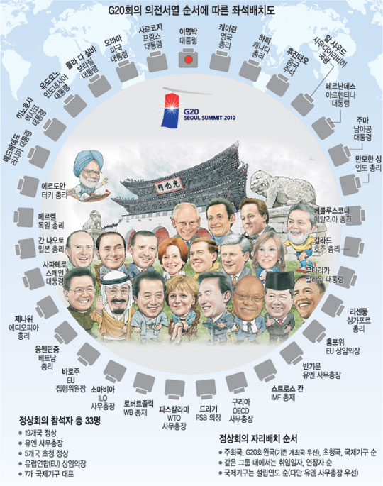 [G20 ȸ D-2]  33 ¼ ġ ġ ġ  ִ  