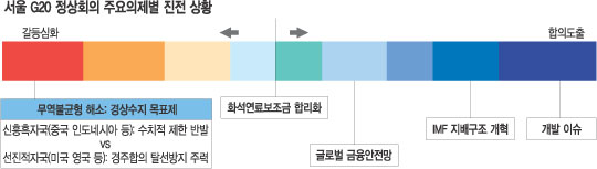 [G20 ȸ D-1] Ϳ ȴٸ顦  ¥⡯  ȭ  