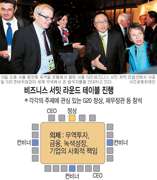 [ G20 ȸ] B20 ,   CEO 120 3 ̺ ȸ  