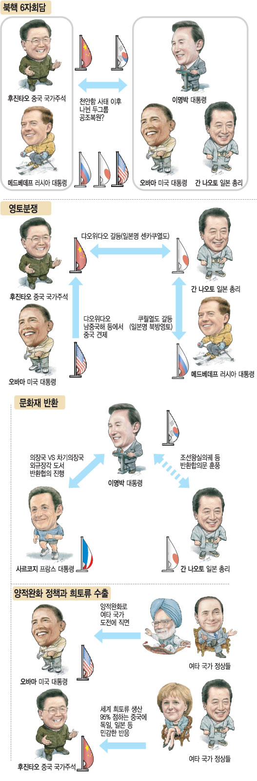 [ G20 ȸ]  Ų   ȭ硤䡤ȯ    پ ġ   