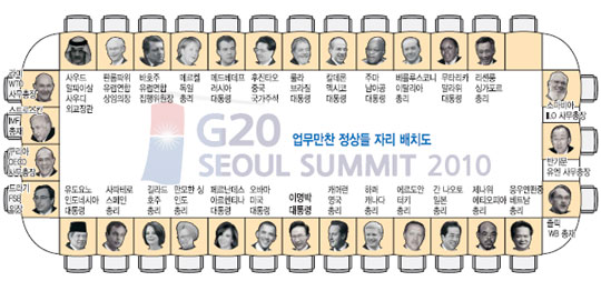 [ G20 ȸ]    ٸʿ ĳӷ   ڸġ  