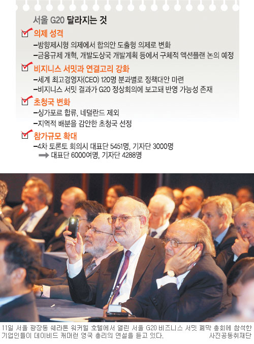 [ G20 ȸ]  áǾ ⡯  ȸ,  ٸ  