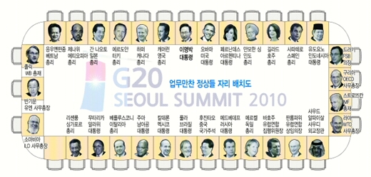 [ G20 ȸ] ѿ  ȭ ޴  ſ  尨  