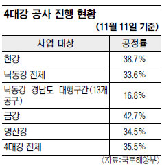 4밭   60% Ѿ  泲  17%  
