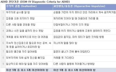  ADHD 6⸸ 238%    