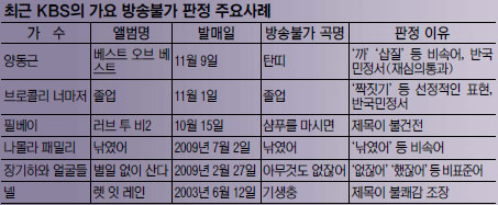 KBS     ¦⡯ , ݾ ǥؾ  Ұ?  