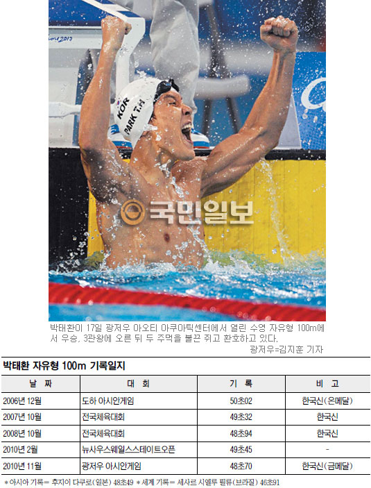 [ ƽþȰ] 뿪 ݹ졯 ȯ 200m400m ̾ 100m  3  