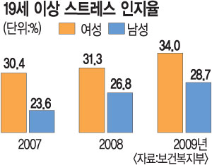 2009 ΰǰ硦  ٰ Ʈ þ  