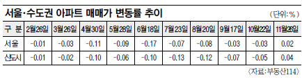 ŵ Ʈ ö١ 9   0.020.04%   