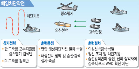 [  ] ǽɼ  յ߰ݡ ؼ ù WMD Ʒ  