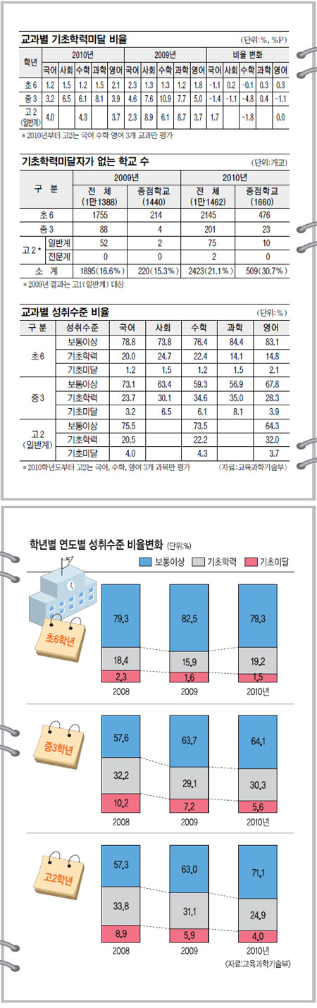 [2010 о뵵  ] 米  غ  б  桯  