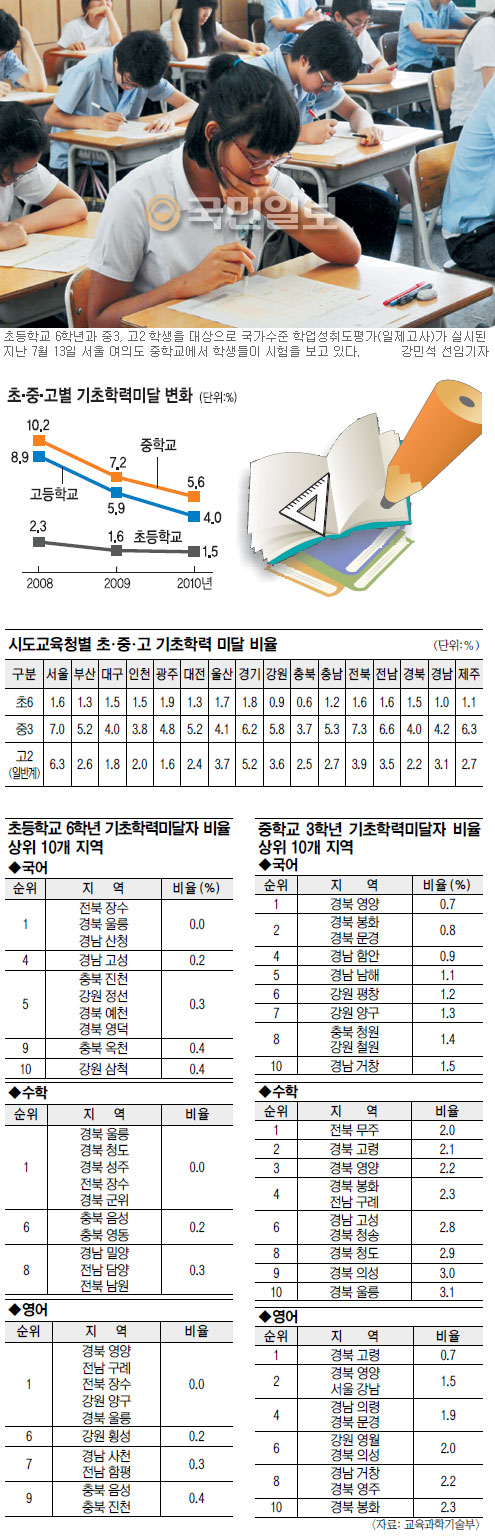 [2010 о뵵  ]  ʡл ֿ   ϵ  