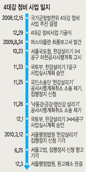 [ Ѱ 츮  ǰ]  Ÿ缺  4밭 ù  Ѱ  