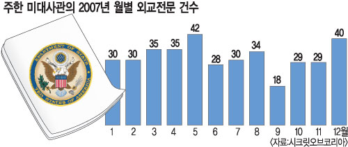 [Űũ ] 2007 ѱ 뼱 ǵ ڡ ?  
