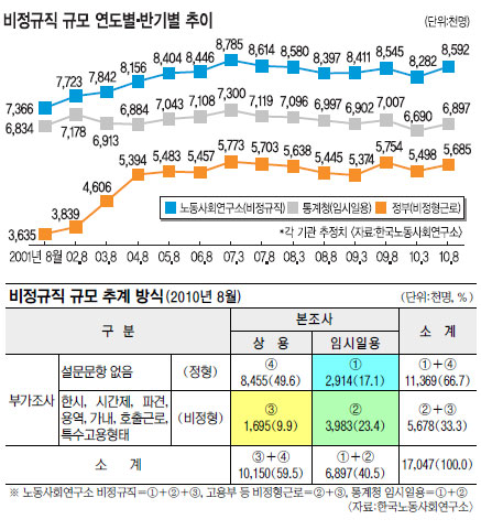 [ Ѵ]    赵  뵿ȸ  Ѵ 859  