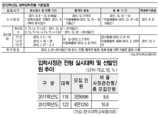 [뱳, 2012г⵵  ȹ] ø 62% Ȯ롦 л 122޼ 41250   