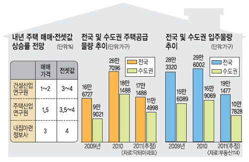 [   2011⿡  ɱ]  Ȳ հ   13%    