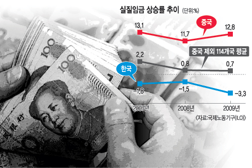  ӱ  λ 塦 ӱ 븰 츮  糭  