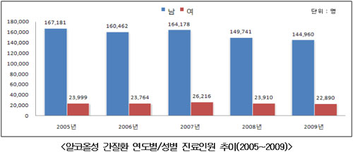 ڿü ȯ ȯ, 40~50밡 56% 7   