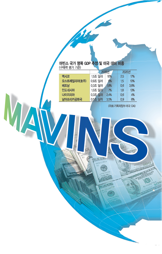 [  ٲ] BRICs Ѵ MAVINS   Ʋ  