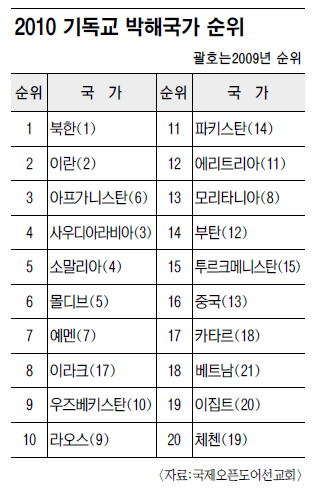µ 2010 ,  ⵶ ر 9° 1  