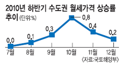 2010 Ϲݱ    1.8% ö  