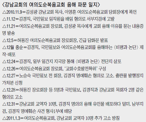 ‘여의도순복음교회 음해’ 전단 살포 4명 입건  