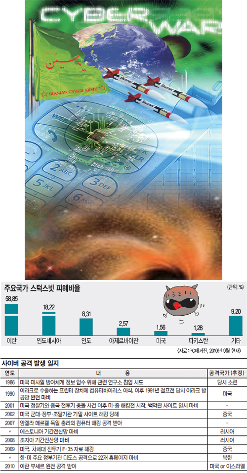 콺Ű Ⱓ Ÿݡ Ѽ ׷ ִ   