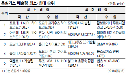  1  -ܻ 콺  