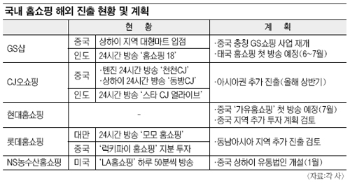 “새로운 한류 우리가 간다”… 홈쇼핑 업체 ‘亞진출’ 박차  