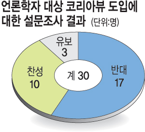  57% ڸƺ ݴ롱  