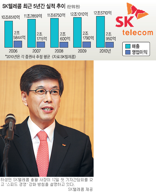 SKT ǵ 濵   ޼  