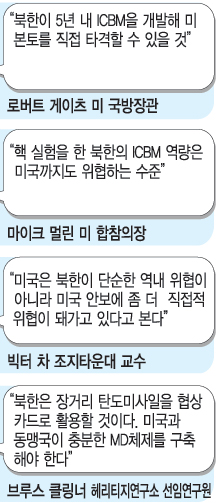 [Ŀ]   ICBM   մ ǥ  