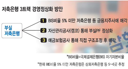 籹 3Ʈ  츰  