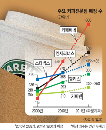 귣 常 2000 Ŀ ô롯  