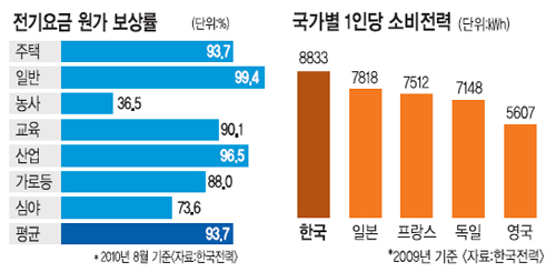 [  ] ,  93.7% Ѹ    