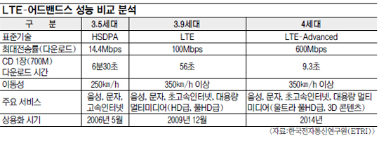 [-4 ̵ LTE-꽺塯  ù ÿ] ü 350 󳿡 3D TV   