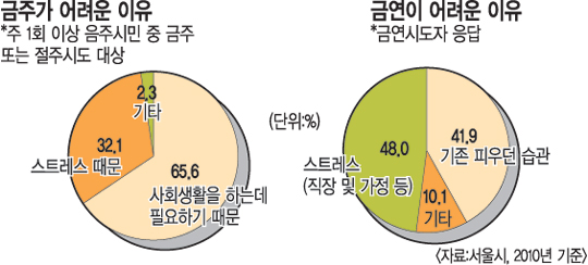 ̷  䡦   ȸȰ 66%- Ʈ 48%  