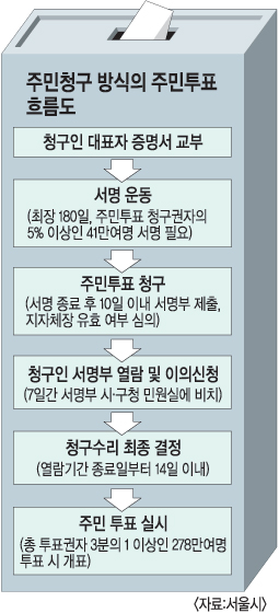  ޽ ݴ롯 ֹǥ  ÷ȴ  