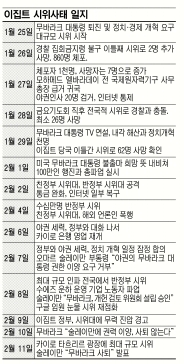 ‘30년 철권통치’ 무바라크 이집트 대통령 사임…“퇴진 불가” 하루만에 군부에 권력 넘겨  