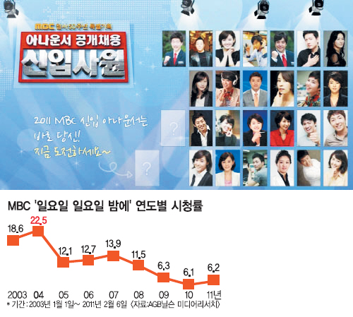 ̸ ٲٰ  ڳ  MBC Ϲ㡯 ұ  