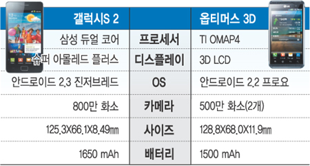 MWC 2011 ھ ǥ S2Ƽӽ3D غ  