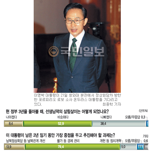 [이명박 정부 3년 여론조사] “살림살이 나빠졌다” 38.4%-“나아졌다” 8.4%뿐  